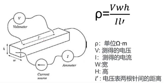 薄膜材料電阻率和霍爾遷移率測試(圖6) 薄膜材料電阻率和霍爾遷移率測試(圖6)