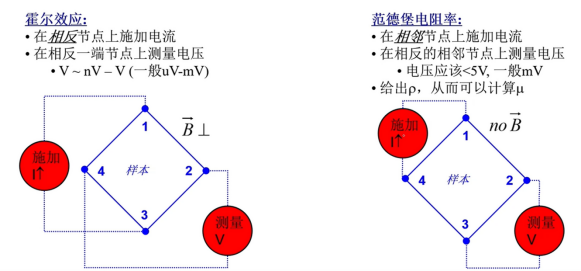 薄膜材料電阻率和霍爾遷移率測試(圖10) 薄膜材料電阻率和霍爾遷移率測試(圖10)