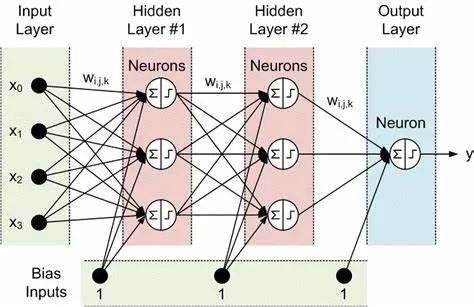 普源DG70000圖形信號仿真應用(圖1) 普源DG70000圖形信號仿真應用(圖1)