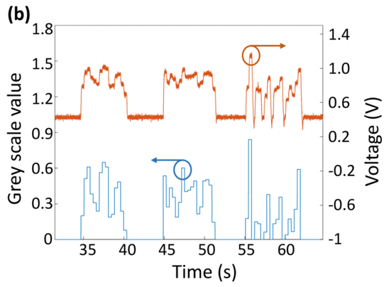 普源DG70000圖形信號仿真應用(圖4) 普源DG70000圖形信號仿真應用(圖4)