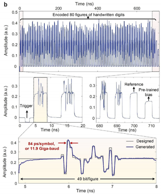 普源DG70000圖形信號仿真應用(圖5) 普源DG70000圖形信號仿真應用(圖5)