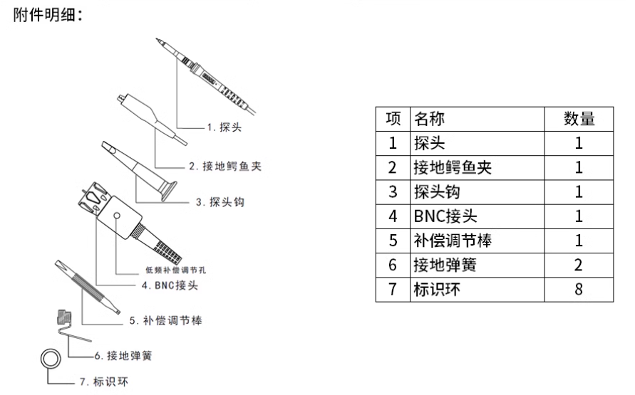 普源RP3500A示波器無(wú)源高阻探頭(圖1) 普源RP3500A示波器無(wú)源高阻探頭(圖1)