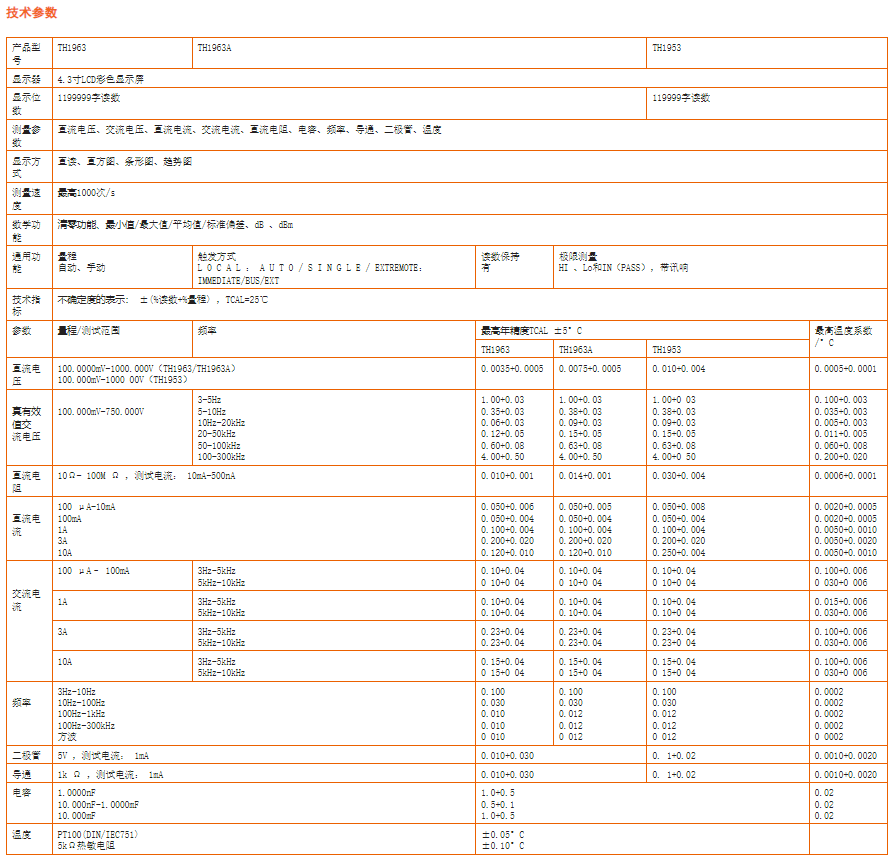 TH1963A六位半數(shù)字多用表(圖1) TH1963A六位半數(shù)字多用表(圖1)