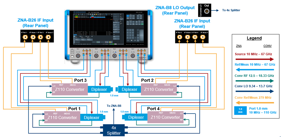ZNA67EXT測(cè)試方案滿足224 Gbps高速銅纜測(cè)試需求(圖1) ZNA67EXT測(cè)試方案滿足224 Gbps高速銅纜測(cè)試需求(圖1)