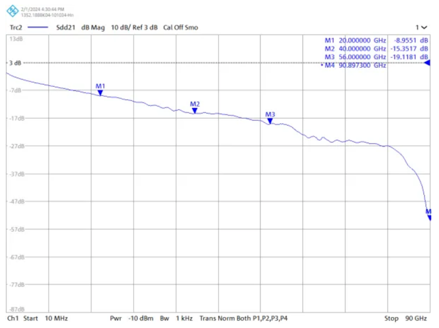 ZNA67EXT測(cè)試方案滿足224 Gbps高速銅纜測(cè)試需求(圖2) ZNA67EXT測(cè)試方案滿足224 Gbps高速銅纜測(cè)試需求(圖2)