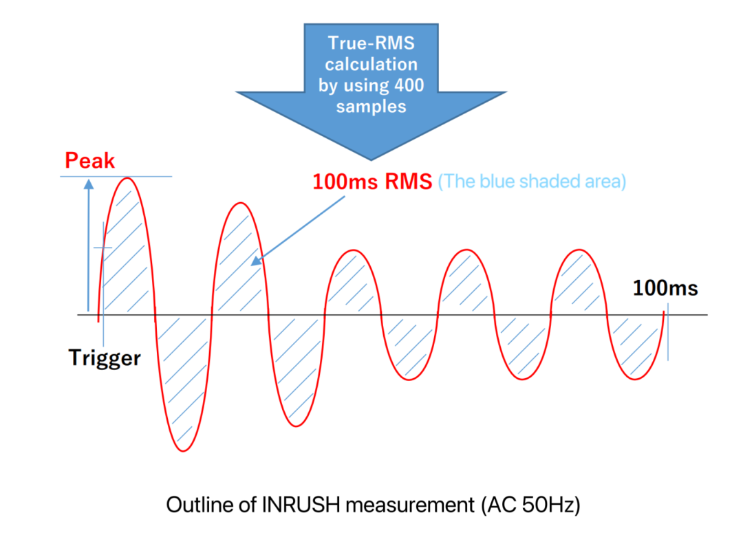如何用福祿克F319鉗表精準掌控浪涌電流(圖2) 如何用福祿克F319鉗表精準掌控浪涌電流(圖2)