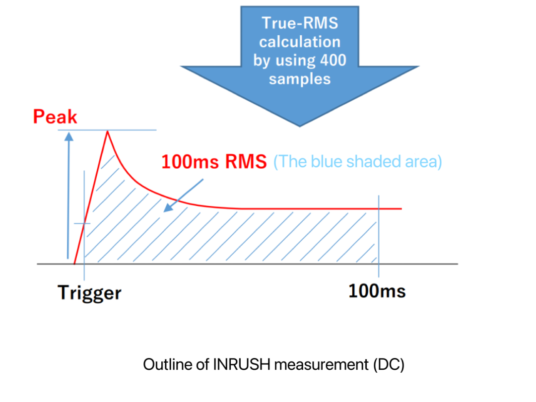 如何用福祿克F319鉗表精準掌控浪涌電流(圖3) 如何用福祿克F319鉗表精準掌控浪涌電流(圖3)