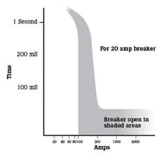 如何用福祿克F319鉗表精準掌控浪涌電流(圖4) 如何用福祿克F319鉗表精準掌控浪涌電流(圖4)
