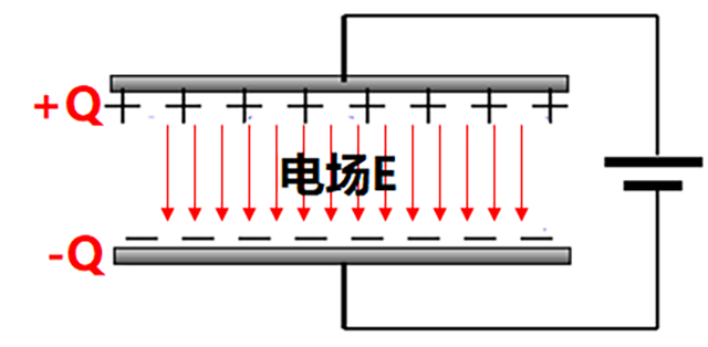 同惠TH2839系列助力高校平行板電容器CV特性研究(圖1) 同惠TH2839系列助力高校平行板電容器CV特性研究(圖1)