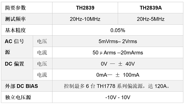 同惠TH2839系列助力高校平行板電容器CV特性研究(圖4) 同惠TH2839系列助力高校平行板電容器CV特性研究(圖4)