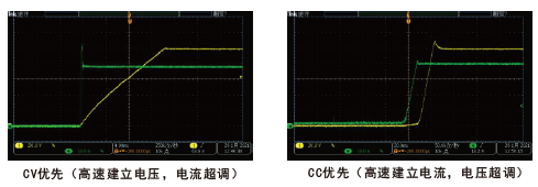 FTP1000系列可編程直流電源(圖1) FTP1000系列可編程直流電源(圖1)