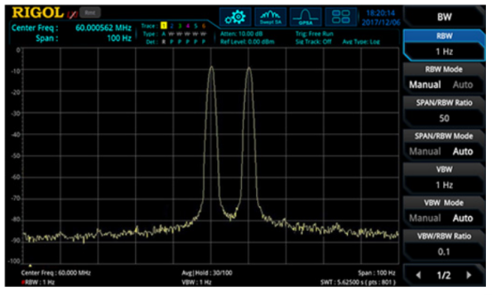 示波器FFT和頻譜分析儀頻譜分析功能對(duì)比介紹(圖4)