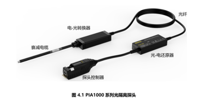 光隔離探頭為什么比高壓差分探頭好?(圖1) 光隔離探頭為什么比高壓差分探頭好?(圖1)
