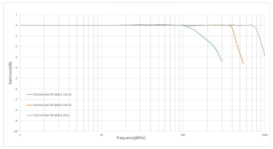 光隔離探頭為什么比高壓差分探頭好?(圖3) 光隔離探頭為什么比高壓差分探頭好?(圖3)