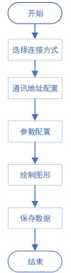 AT-NM納伏表程控軟件(圖2) AT-NM納伏表程控軟件(圖2)