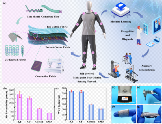 同惠TH2690在納米摩擦放電的應(yīng)用(圖2) 同惠TH2690在納米摩擦放電的應(yīng)用(圖2)