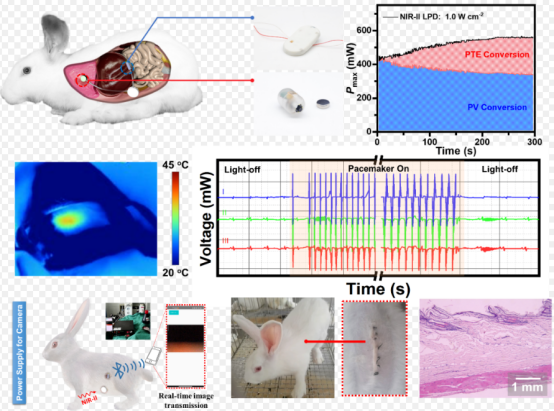 同惠TH2690在納米摩擦放電的應(yīng)用(圖3) 同惠TH2690在納米摩擦放電的應(yīng)用(圖3)