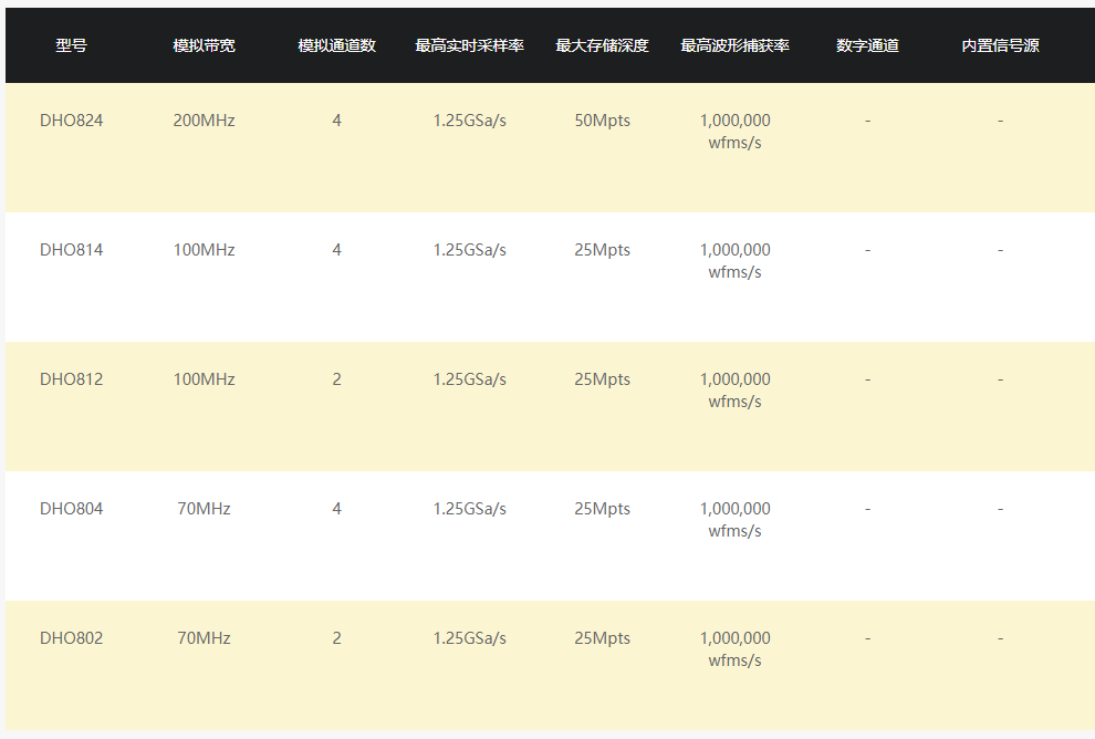 普源DHO800系列數(shù)字示波器(圖1) 普源DHO800系列數(shù)字示波器(圖1)