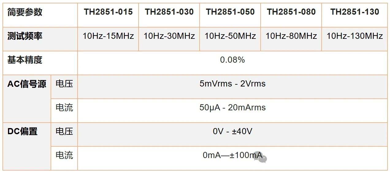 同惠TH2851在精準貼片電感測試中應用(圖3) 同惠TH2851在精準貼片電感測試中應用(圖3)