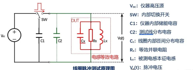 同惠TH2884脈沖式線圈在低感量繞線元件測試(圖3) 同惠TH2884脈沖式線圈在低感量繞線元件測試(圖3)