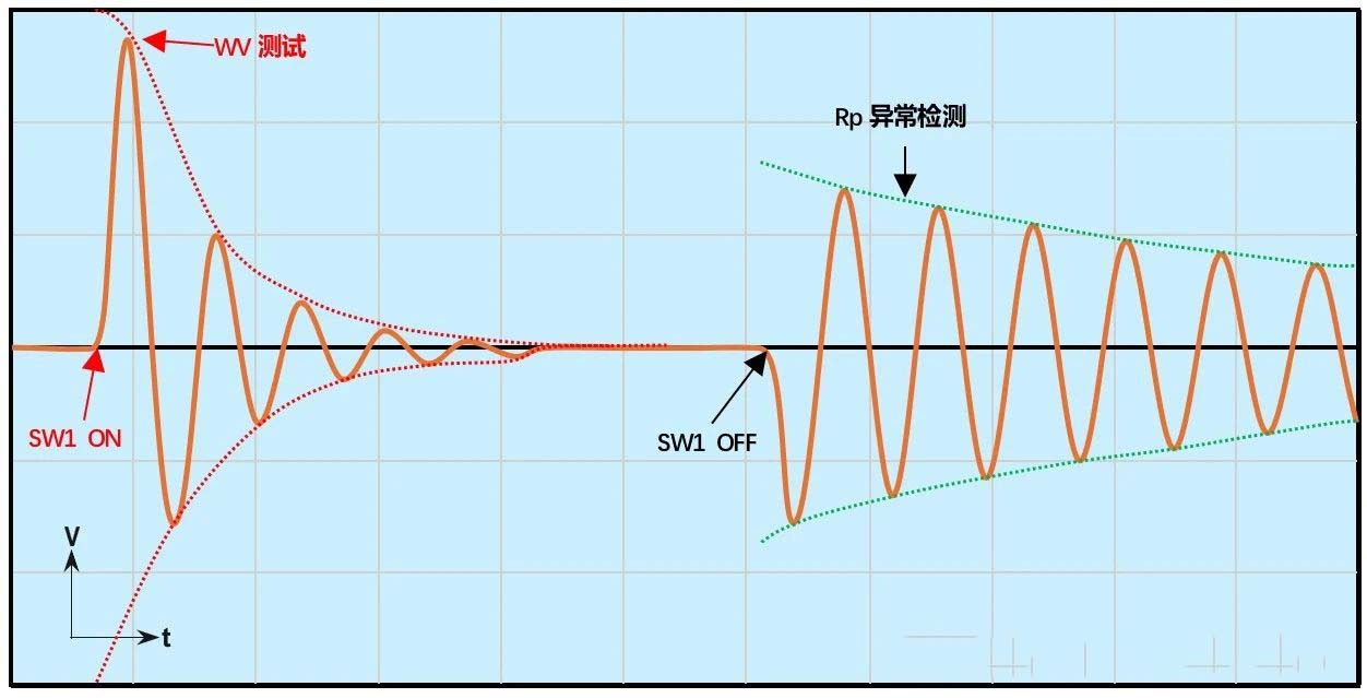 同惠TH2884脈沖式線圈在低感量繞線元件測試(圖4) 同惠TH2884脈沖式線圈在低感量繞線元件測試(圖4)