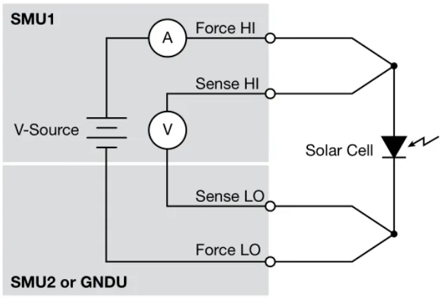 利用4200A-SCS參數(shù)分析儀研究光伏材料和太陽能電池的電學(xué)特性(圖1) 利用4200A-SCS參數(shù)分析儀研究光伏材料和太陽能電池的電學(xué)特性(圖1)
