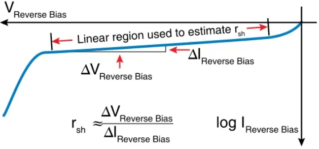 利用4200A-SCS參數(shù)分析儀研究光伏材料和太陽能電池的電學(xué)特性(圖2) 利用4200A-SCS參數(shù)分析儀研究光伏材料和太陽能電池的電學(xué)特性(圖2)