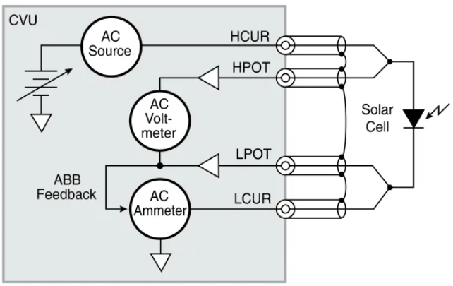 利用4200A-SCS參數分析儀研究光伏材料和太陽能電池的電學特性
