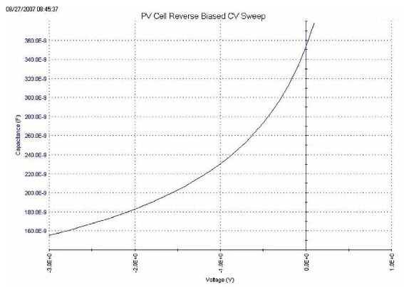 利用4200A-SCS參數(shù)分析儀研究光伏材料和太陽能電池的電學(xué)特性(圖5) 利用4200A-SCS參數(shù)分析儀研究光伏材料和太陽能電池的電學(xué)特性(圖5)