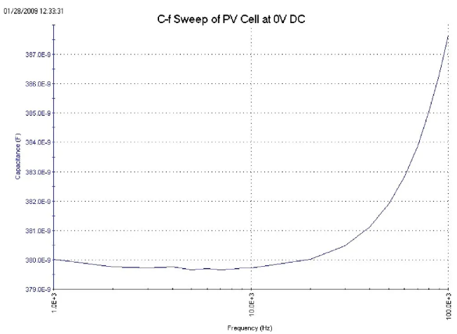 利用4200A-SCS參數(shù)分析儀研究光伏材料和太陽能電池的電學(xué)特性(圖7) 利用4200A-SCS參數(shù)分析儀研究光伏材料和太陽能電池的電學(xué)特性(圖7)