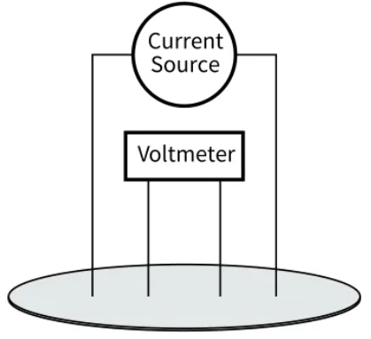 利用4200A-SCS參數(shù)分析儀研究光伏材料和太陽能電池的電學(xué)特性(圖9) 利用4200A-SCS參數(shù)分析儀研究光伏材料和太陽能電池的電學(xué)特性(圖9)