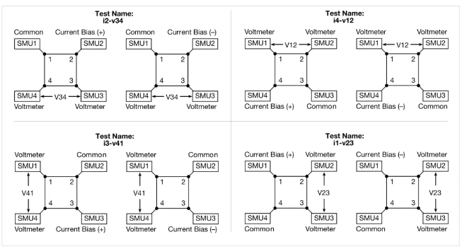 利用4200A-SCS參數(shù)分析儀研究光伏材料和太陽能電池的電學(xué)特性(圖15) 利用4200A-SCS參數(shù)分析儀研究光伏材料和太陽能電池的電學(xué)特性(圖15)