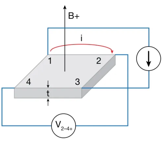 利用4200A-SCS參數(shù)分析儀研究光伏材料和太陽能電池的電學(xué)特性(圖16) 利用4200A-SCS參數(shù)分析儀研究光伏材料和太陽能電池的電學(xué)特性(圖16)