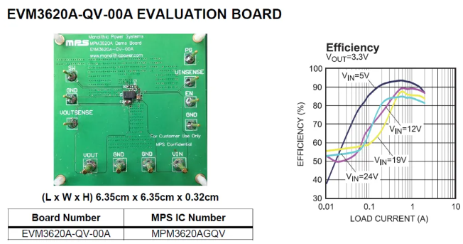 吉時利源表在DC-DC電源管理芯片效率測試(圖6) 吉時利源表在DC-DC電源管理芯片效率測試(圖6)