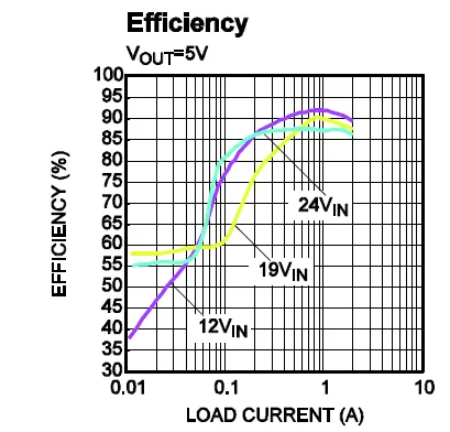 吉時利源表在DC-DC電源管理芯片效率測試(圖1) 吉時利源表在DC-DC電源管理芯片效率測試(圖1)