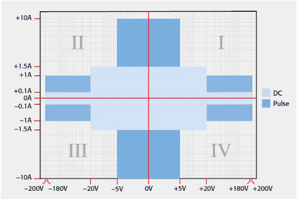 吉時利源表在DC-DC電源管理芯片效率測試(圖3) 吉時利源表在DC-DC電源管理芯片效率測試(圖3)