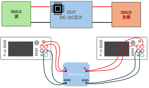 吉時利源表在DC-DC電源管理芯片效率測試(圖4) 吉時利源表在DC-DC電源管理芯片效率測試(圖4)