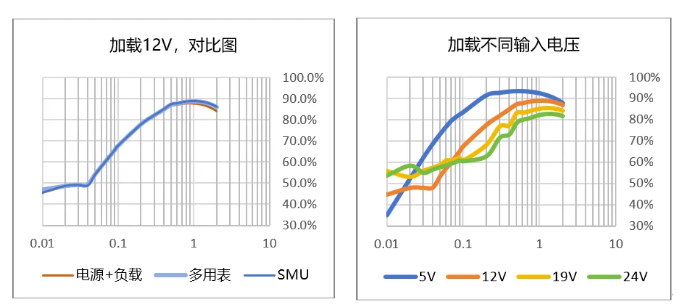 吉時利源表在DC-DC電源管理芯片效率測試(圖7) 吉時利源表在DC-DC電源管理芯片效率測試(圖7)