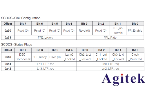 泰克示波器HDMI技術(shù)在車載娛樂系統(tǒng)中的應(yīng)用場景(圖7)