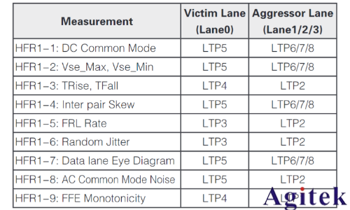 泰克示波器HDMI技術(shù)在車載娛樂系統(tǒng)中的應(yīng)用場景(圖3)