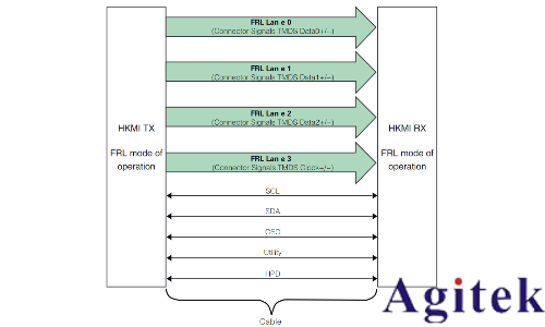 泰克示波器HDMI技術(shù)在車載娛樂系統(tǒng)中的應(yīng)用場景(圖2)