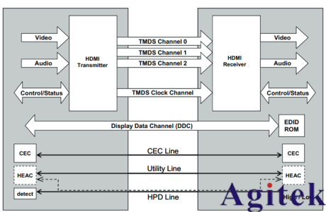 泰克示波器HDMI技術(shù)在車載娛樂系統(tǒng)中的應(yīng)用場景(圖1)