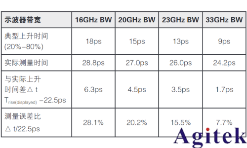 泰克示波器HDMI技術(shù)在車載娛樂系統(tǒng)中的應(yīng)用場景(圖9)