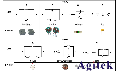 同惠TH2851系列傳感器在安防設備中的測試(圖3) 同惠TH2851系列傳感器在安防設備中的測試(圖3)