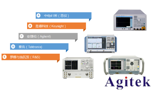 NSAT-1000測試系統與矢量網絡分析儀 (圖2) NSAT-1000測試系統與矢量網絡分析儀 (圖2)