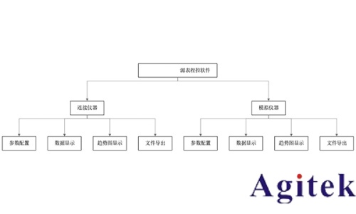 源表程控軟件在憶阻器測試中的應用與優勢(圖2) 源表程控軟件在憶阻器測試中的應用與優勢(圖2)