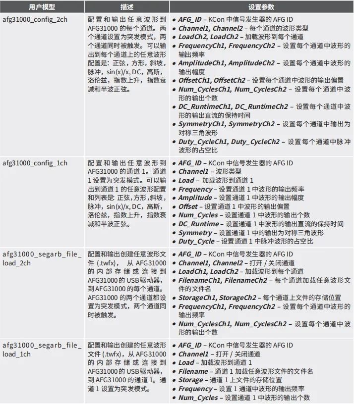 泰克AFG31000函數發生器在4200A平臺下的遠程集成應用(圖5) 泰克AFG31000函數發生器在4200A平臺下的遠程集成應用(圖5)