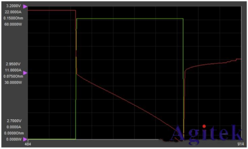 普源DL3000系列直流電子負載電池內阻高效測試(圖4) 普源DL3000系列直流電子負載電池內阻高效測試(圖4)