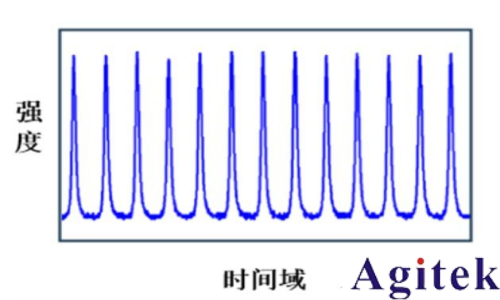 普源DS80000高帶寬示波器在激光脈沖測(cè)試中的應(yīng)用案例(圖2) 普源DS80000高帶寬示波器在激光脈沖測(cè)試中的應(yīng)用案例(圖2)
