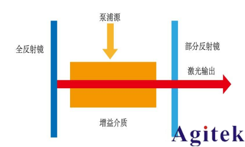 普源DS80000高帶寬示波器在激光脈沖測(cè)試中的應(yīng)用案例(圖1) 普源DS80000高帶寬示波器在激光脈沖測(cè)試中的應(yīng)用案例(圖1)